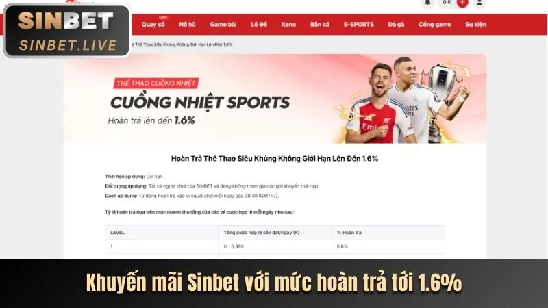 Ưu Đãi Sinh Nhật Đặc Biệt